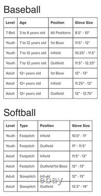 Rawlings Heart of the Hide R2G ContoUR Fit 11.25 Baseball Glove PROR312U-2R RHT